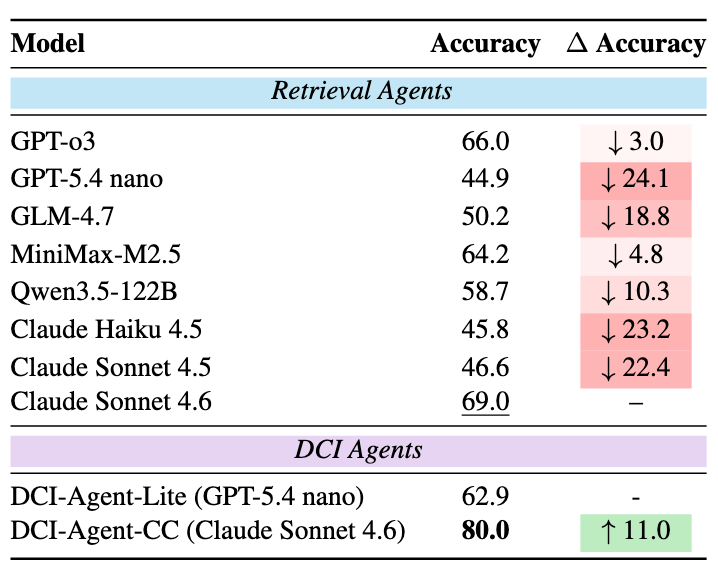 Knowledge-intensive QA results