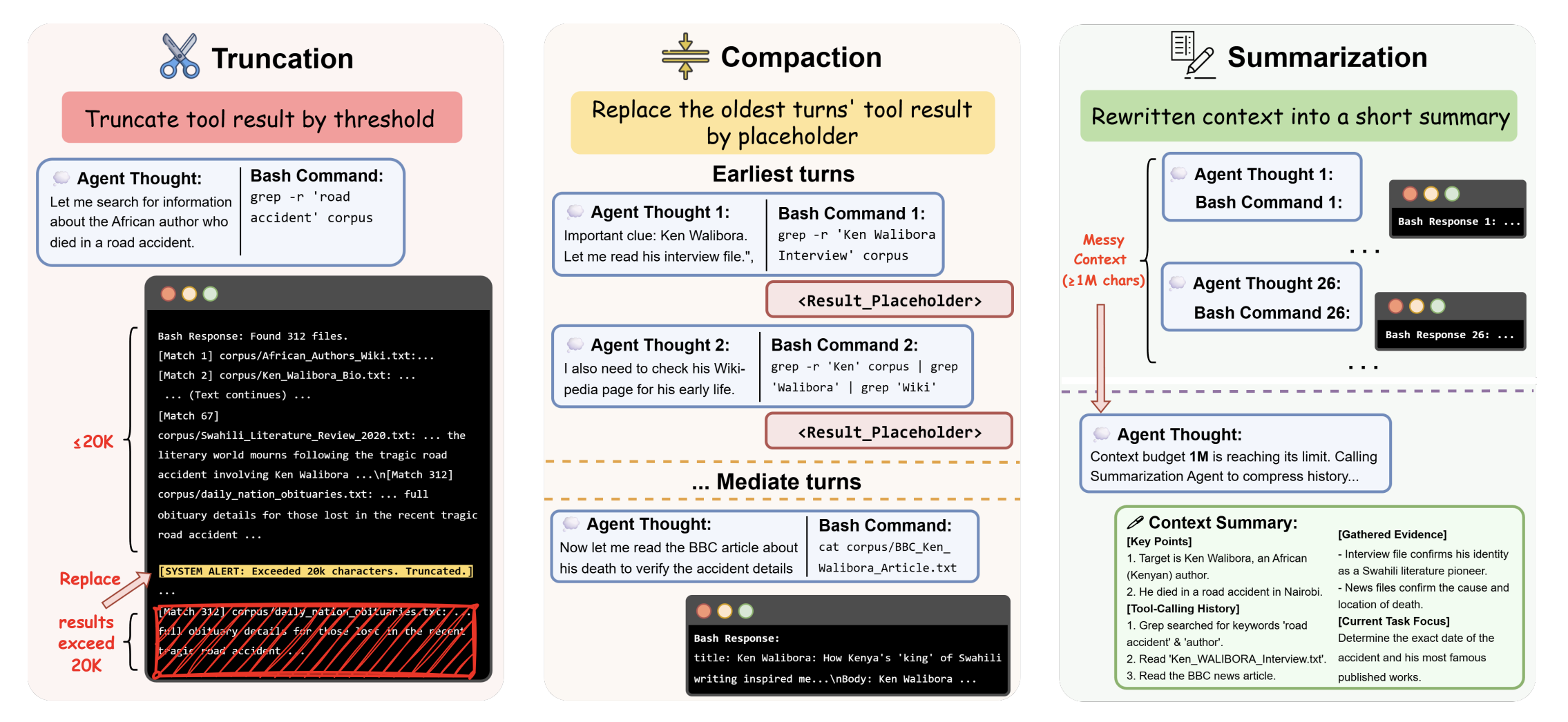 Context management strategies: truncation, compaction, and summarization