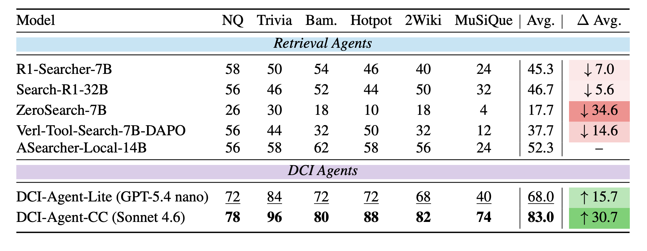 Knowledge-intensive QA results