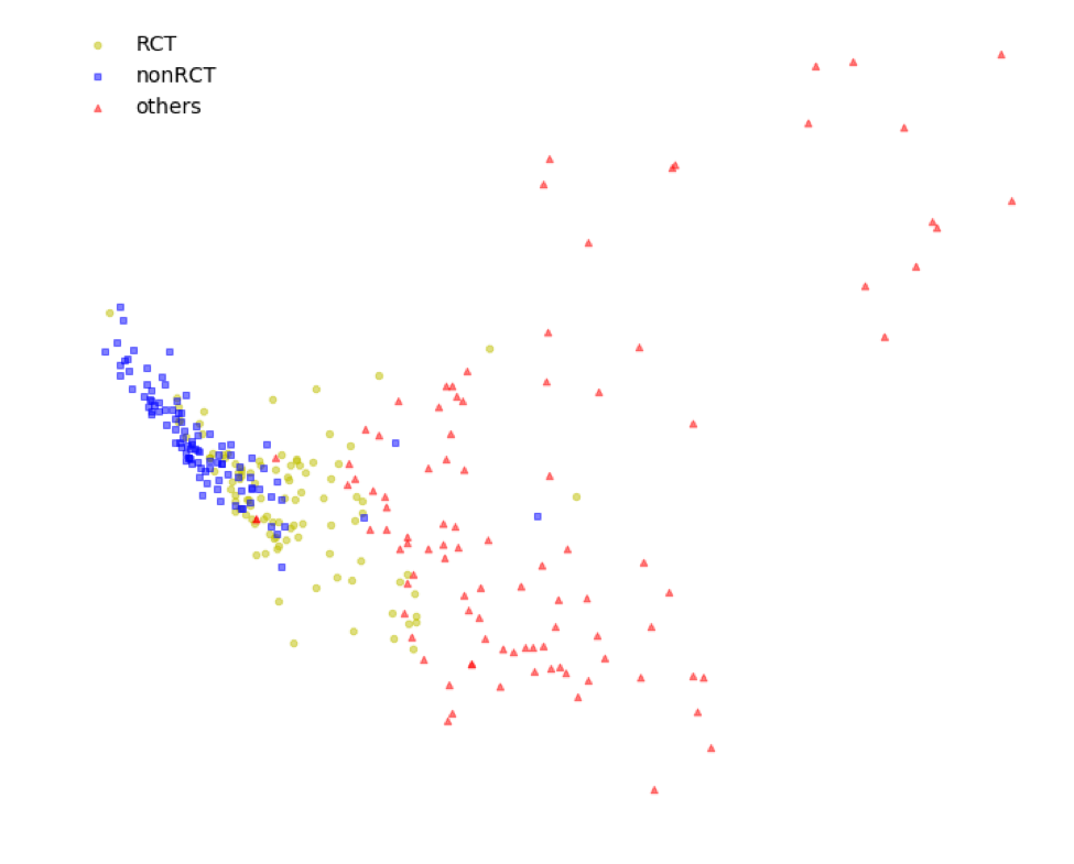 pubmed-200k-rct-a-dataset-for-sequential-sentence-classification-in