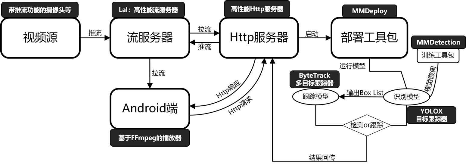 glcc-workflow