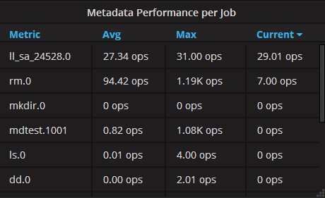 Matadata Performance Per Job Panel of Server Statistics Dashboard