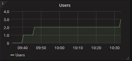 Server Statistics Dashboard panel User: User