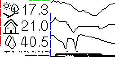 fixed buffer temp scale and pv