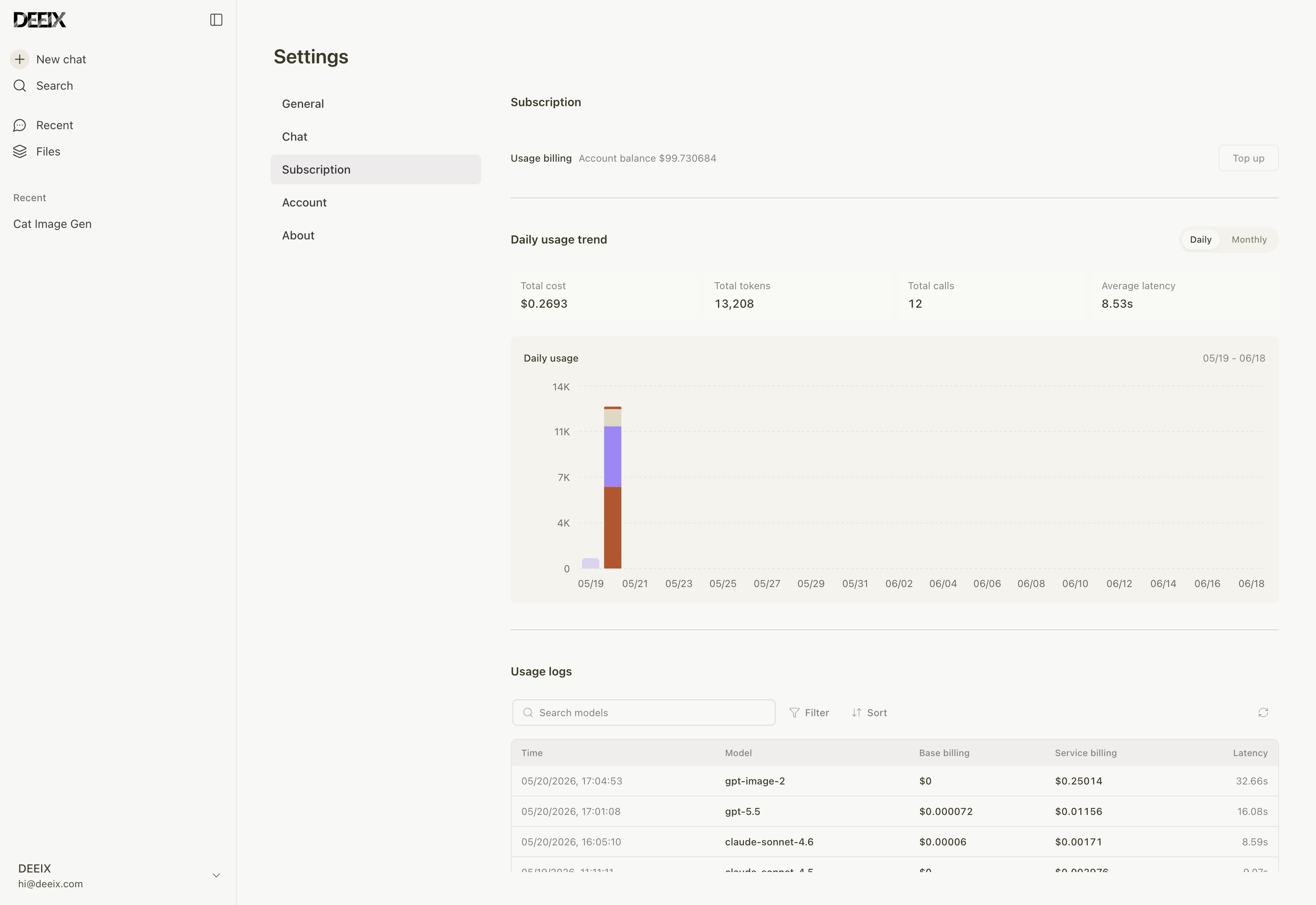 DEEIX Chat usage and billing