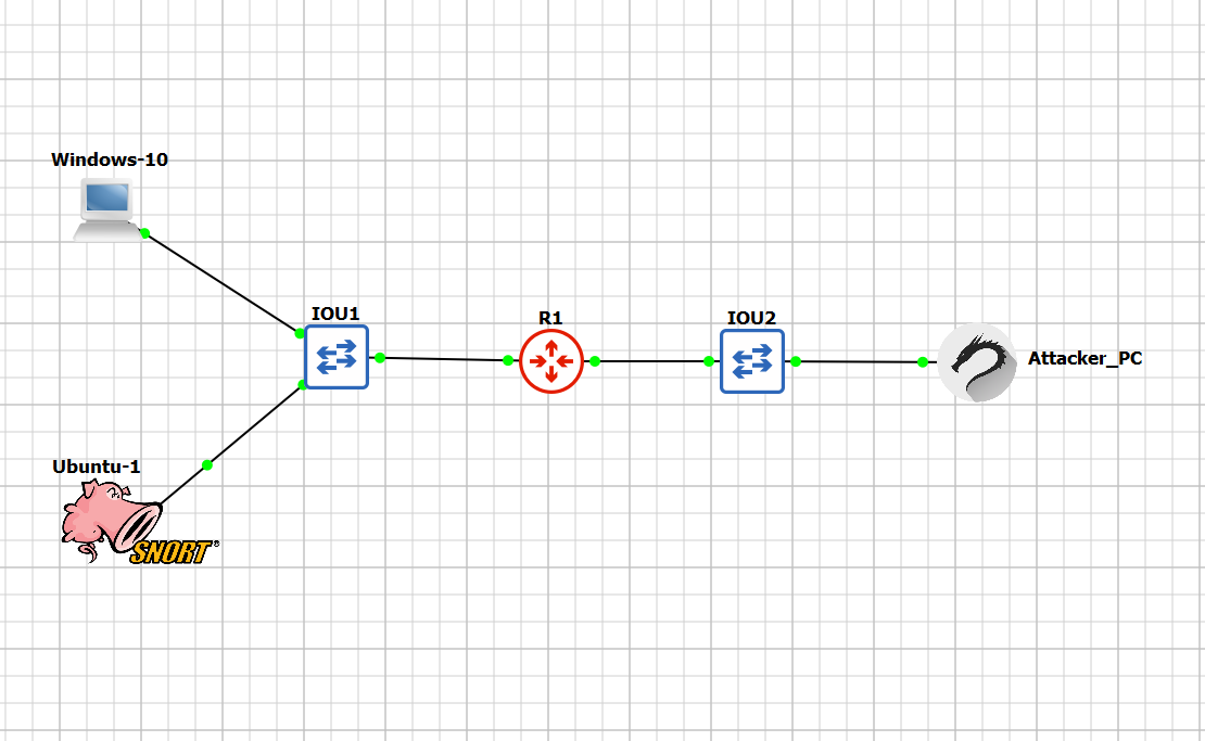 GitHub - DEENSec/Snort-IDS-with-SPAN-Lab-Setup-and-Demo: This lab ...