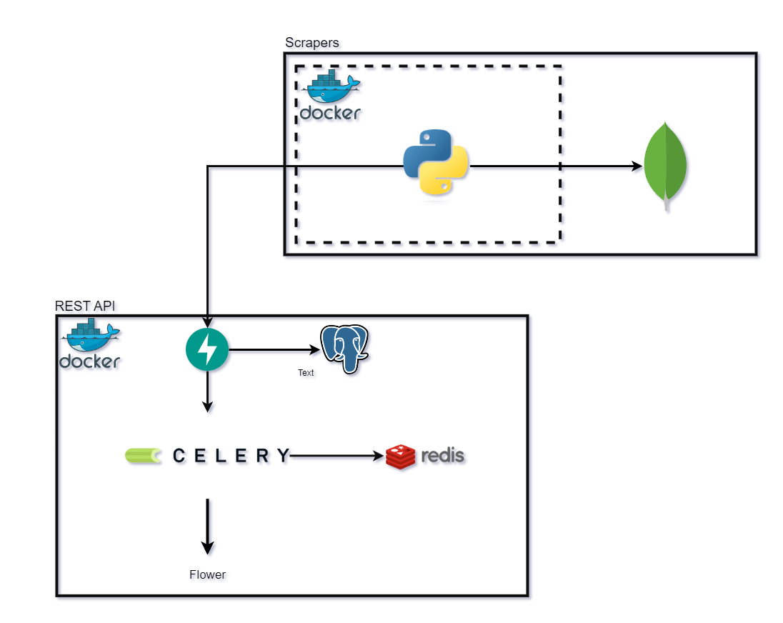 rest-diagram