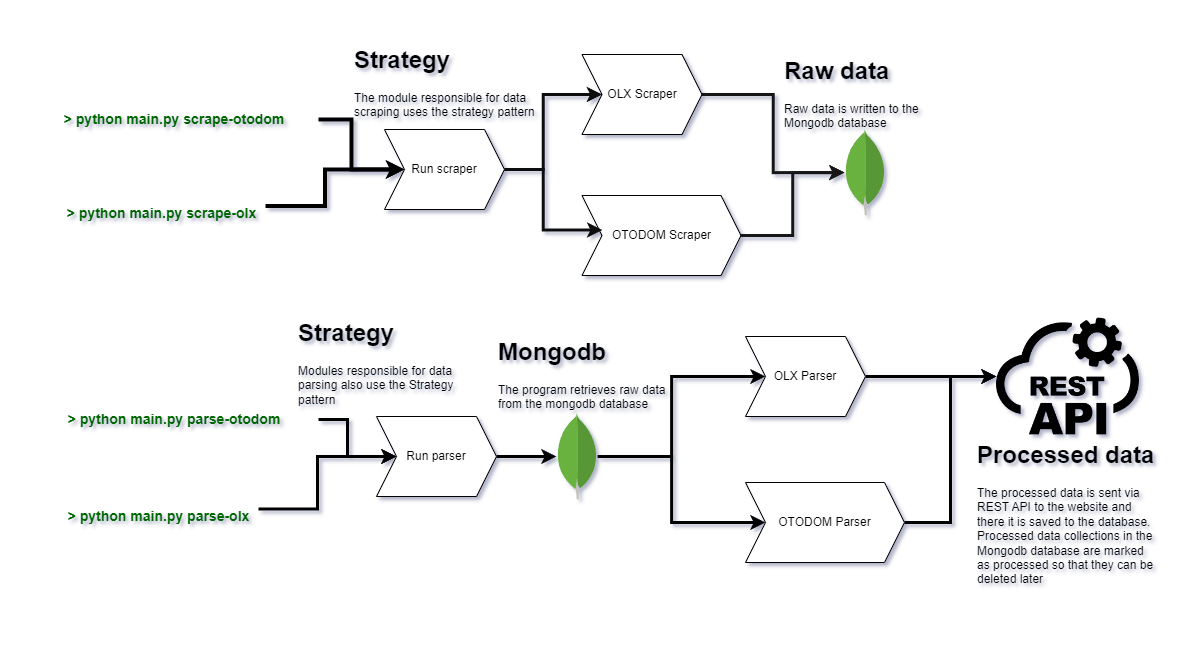 scraper-diagram