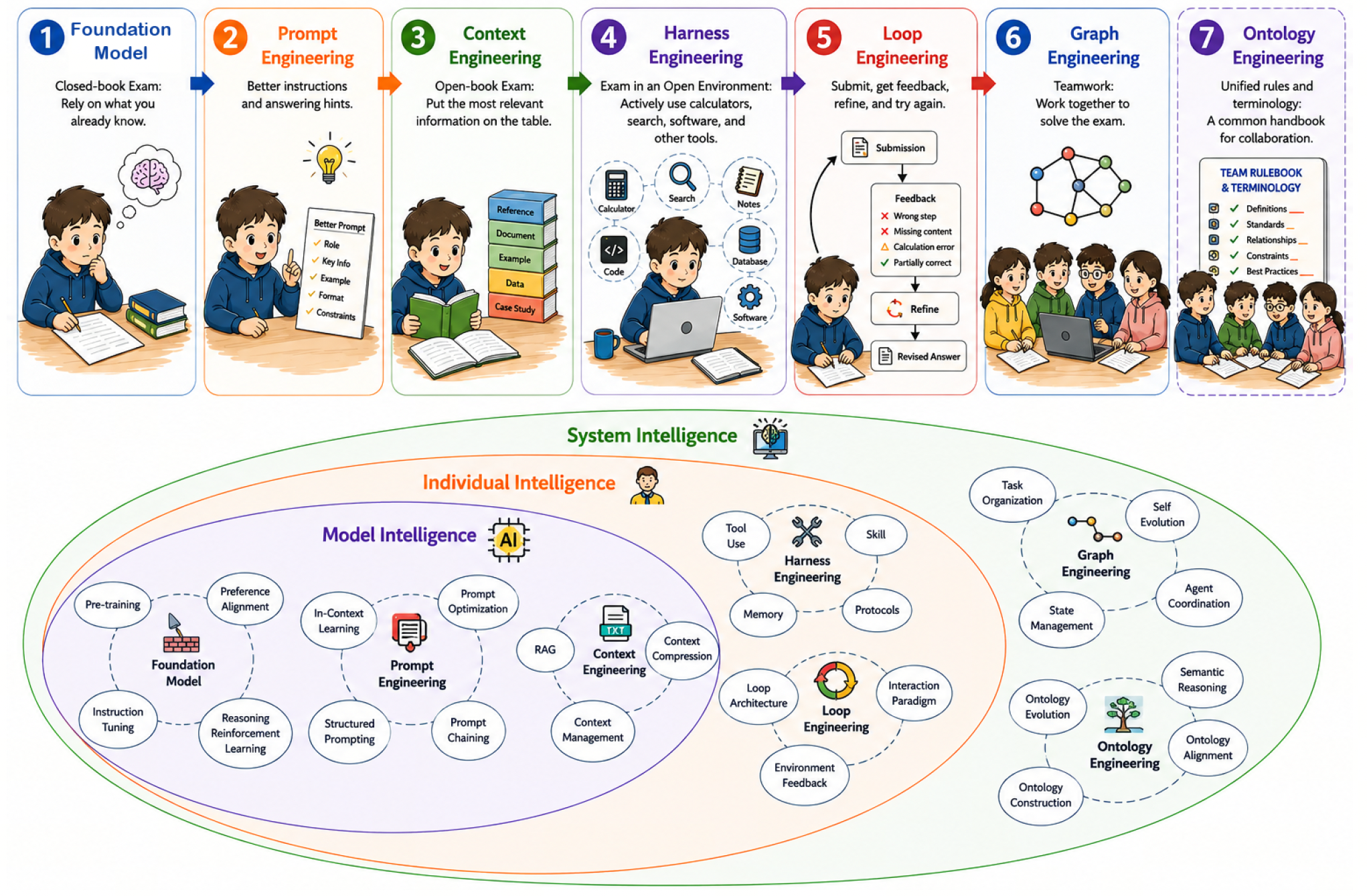 Awesome-Graph-Engineering launches agent-graph resource atlas