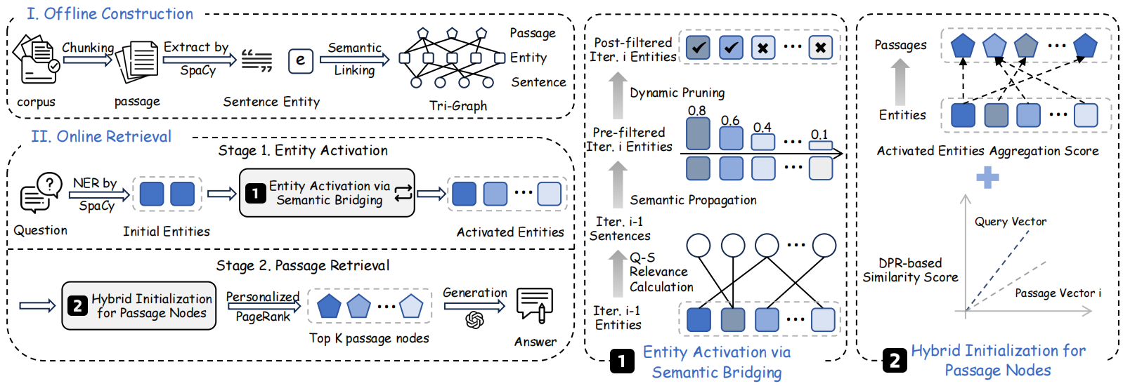 Framework Overview