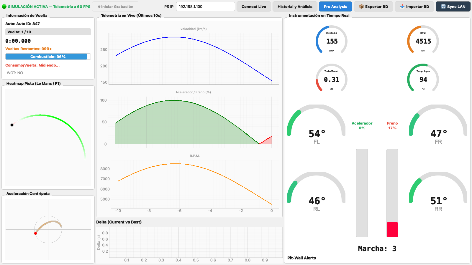 Dashboard Principal