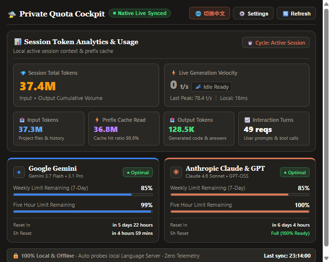 Dashboard Preview