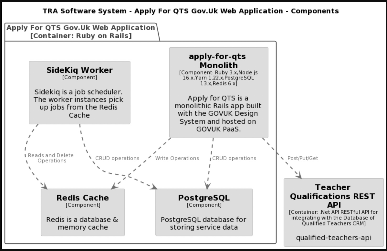 Apply For QTS view