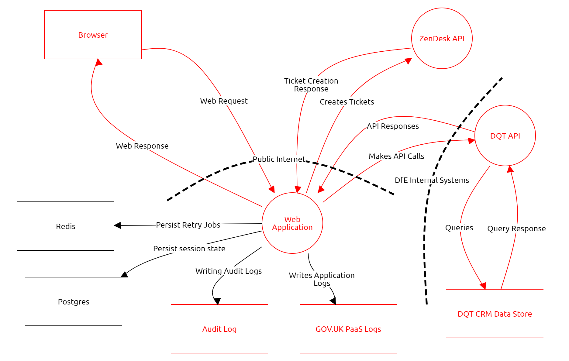 Find a lost TRN - Architecture Diagram