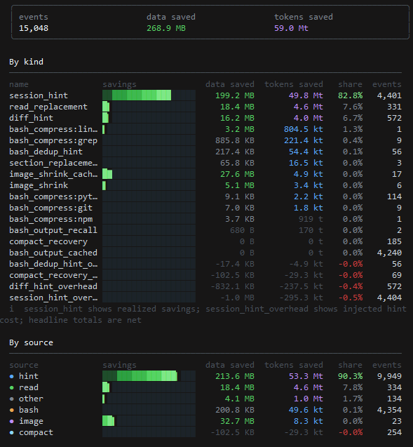 token-goat stats — current build after several days
