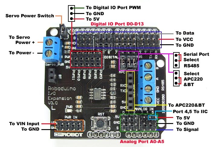 For Arduino Nano V3.0 I/O Expansion Board Micro Sensor Shield UNO R3 Leonardo 