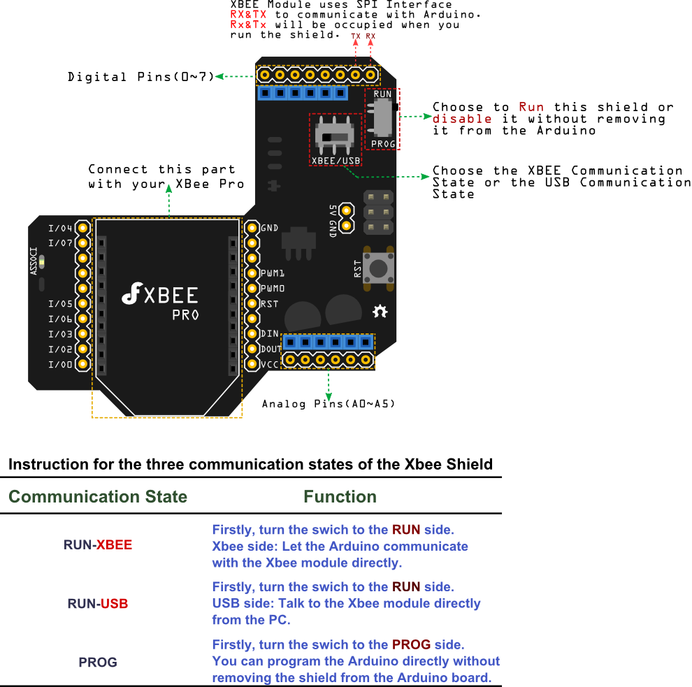 DFR0015_Xbee_Shield_For_Arduino.png