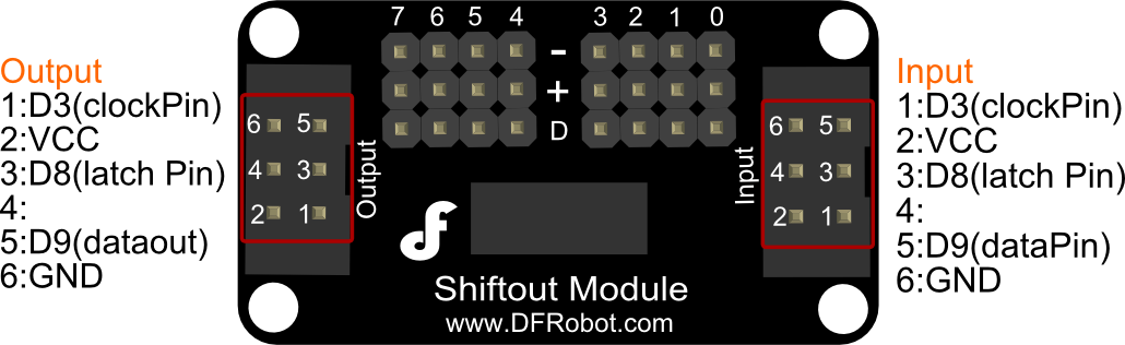 Shiftout Module