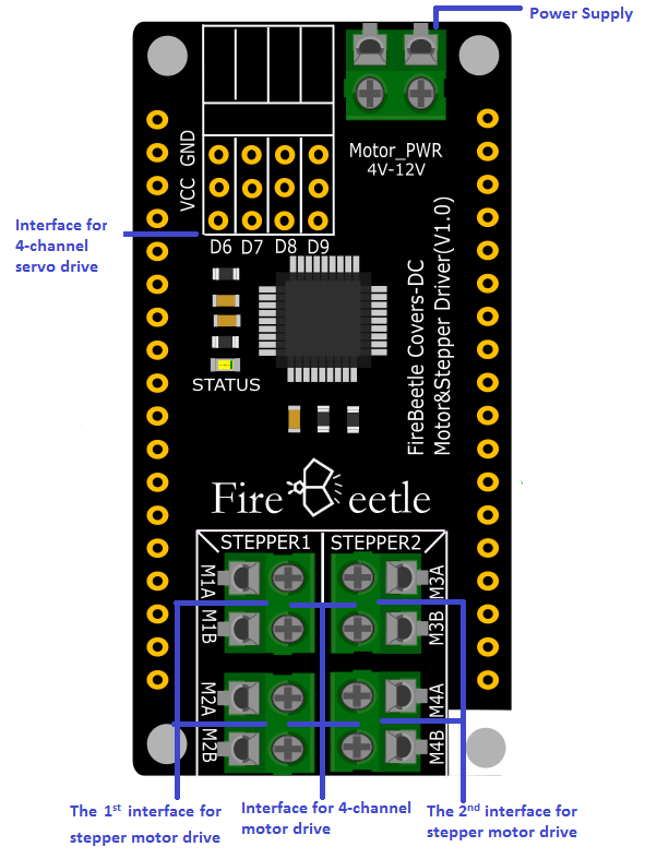 Fig2: DFR0508 FireBeetle Covers-DC Motor\&Stepper Driver