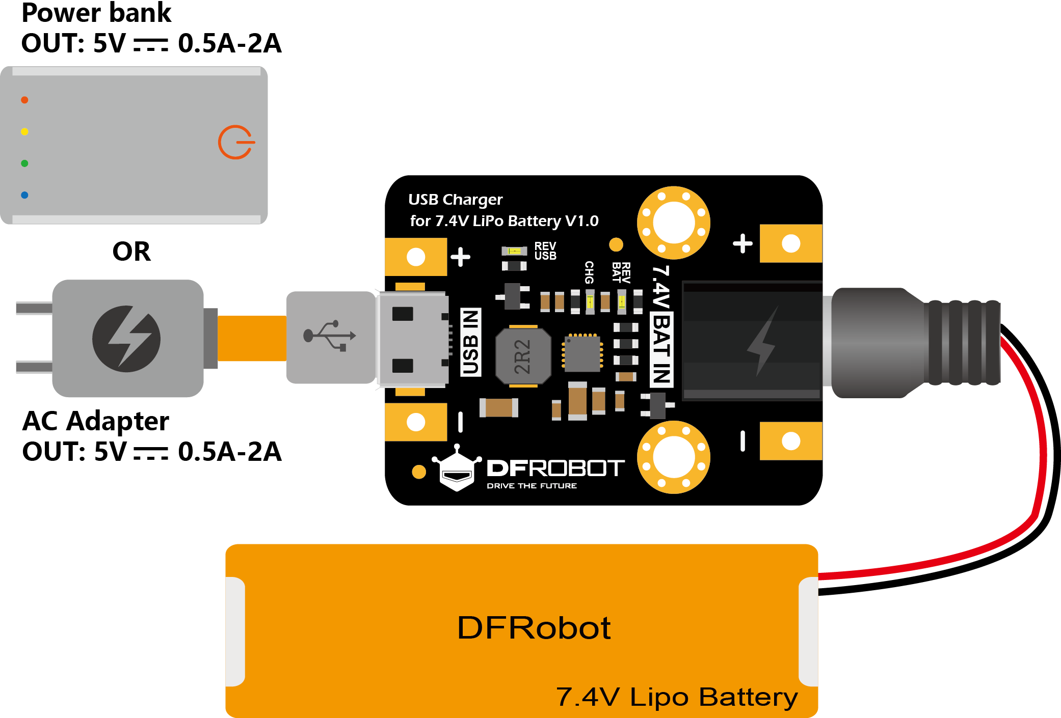 Can I charge 7.4 V battery with 5V?