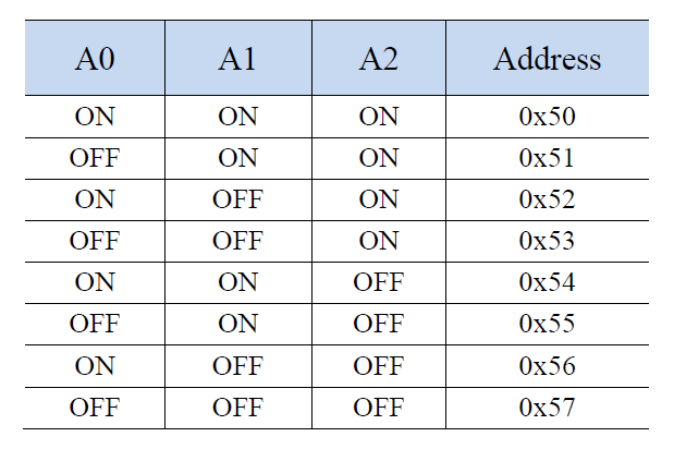 Gravity-I2C EEPROM Storage Module Address True Table