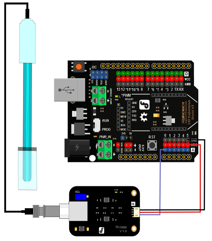 dfrobot ph sensor