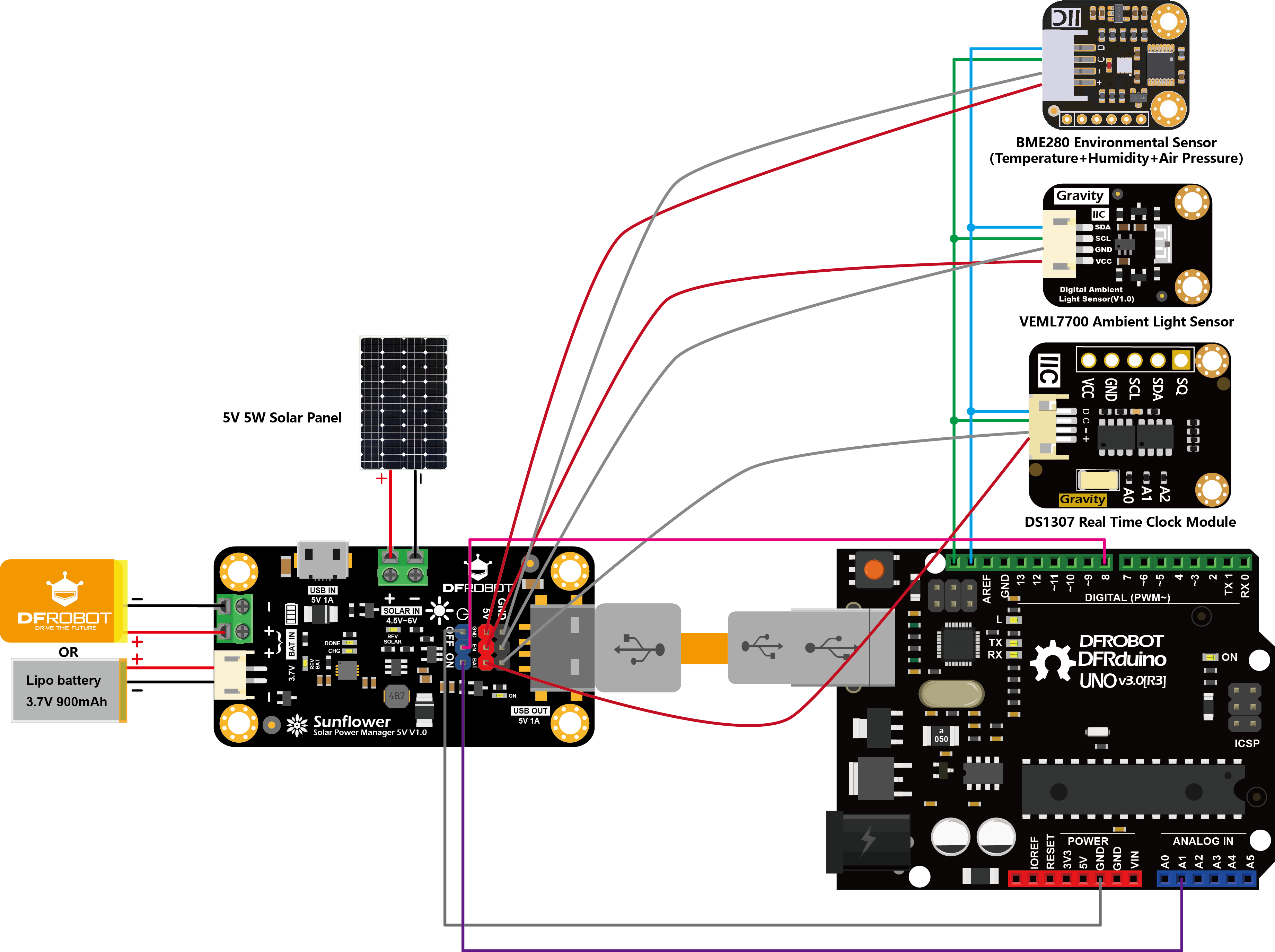 Sunflower__Solar_Power_Manager_5V_SKU__DFR0559-DFRobot