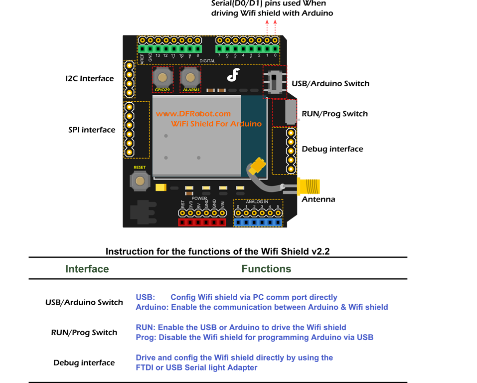 Wifi shield v2.2 Pin Out