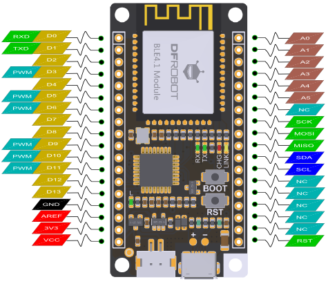 GitHub - DFRobot/Bluno2_Firmware