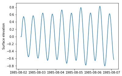 Timeseries