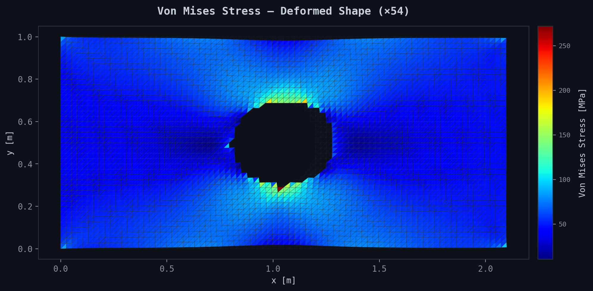 Von Mises stress plate with hole