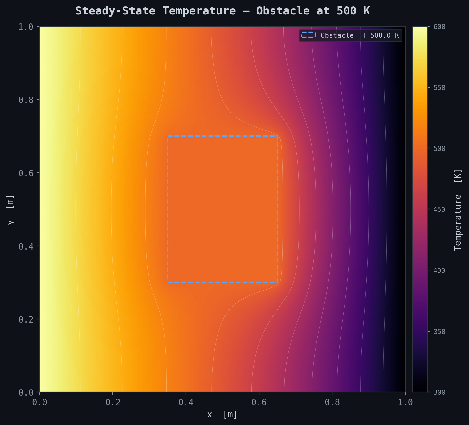 Steady-state temperature field
