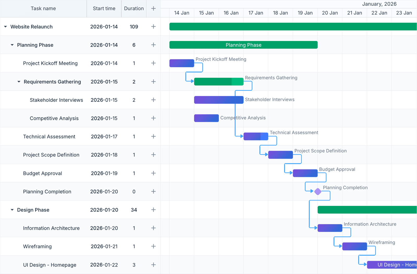 DHTMLX Gantt - Community (MIT) Edition
