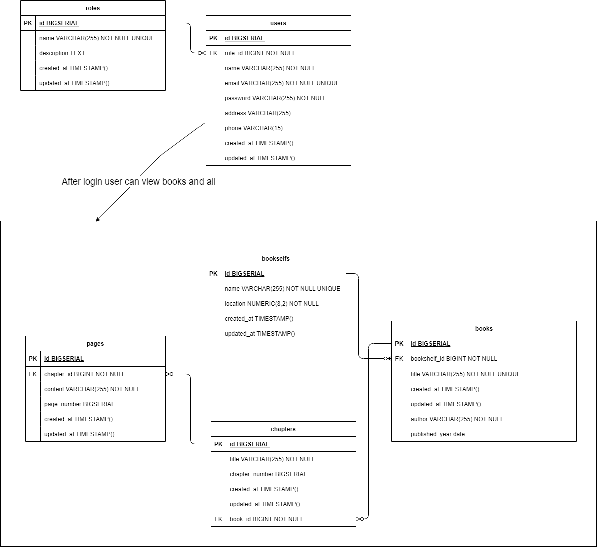 GitHub - DHasib/optimalbyte_digital_library_api_assesment: A RESTful ...
