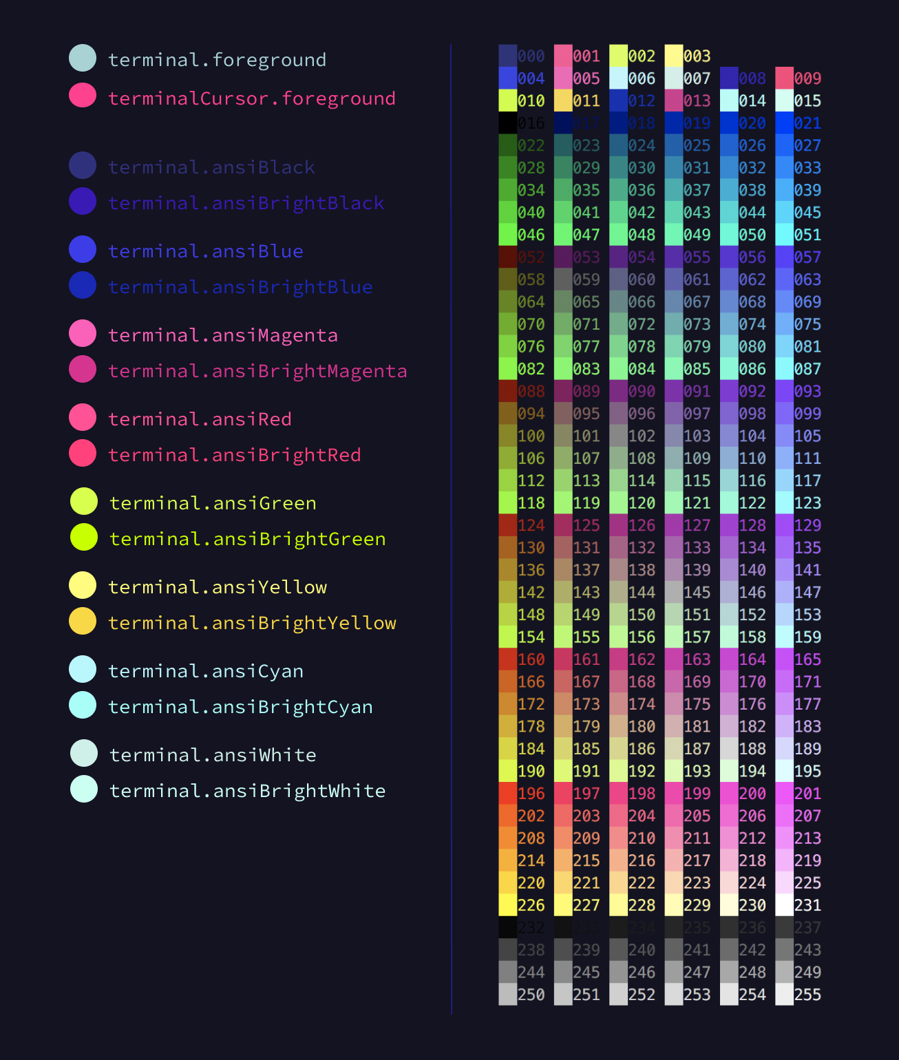 visual studio code editor border color