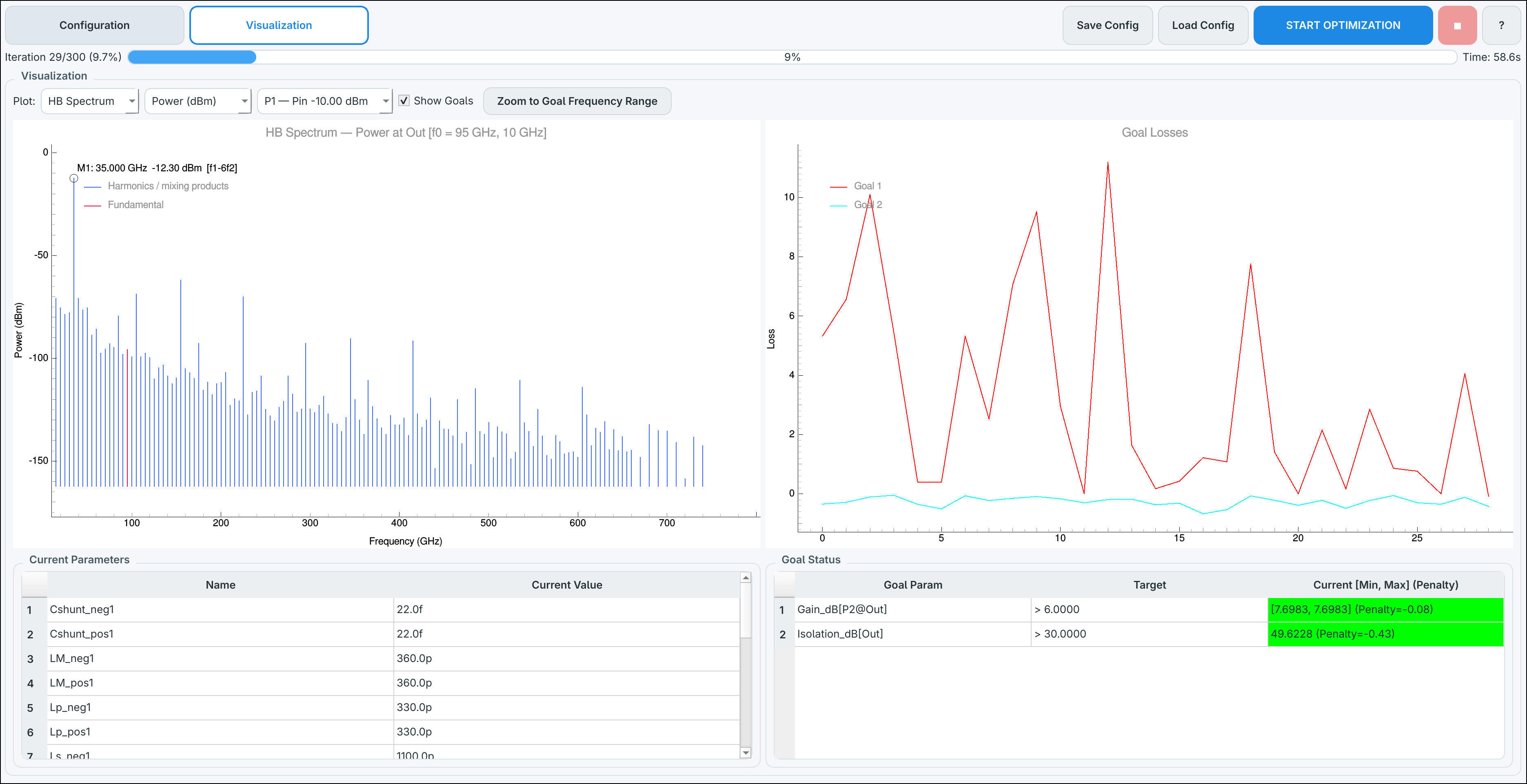 COBRA GUI screenshot showing real-time S-parameter and loss plots during optimization