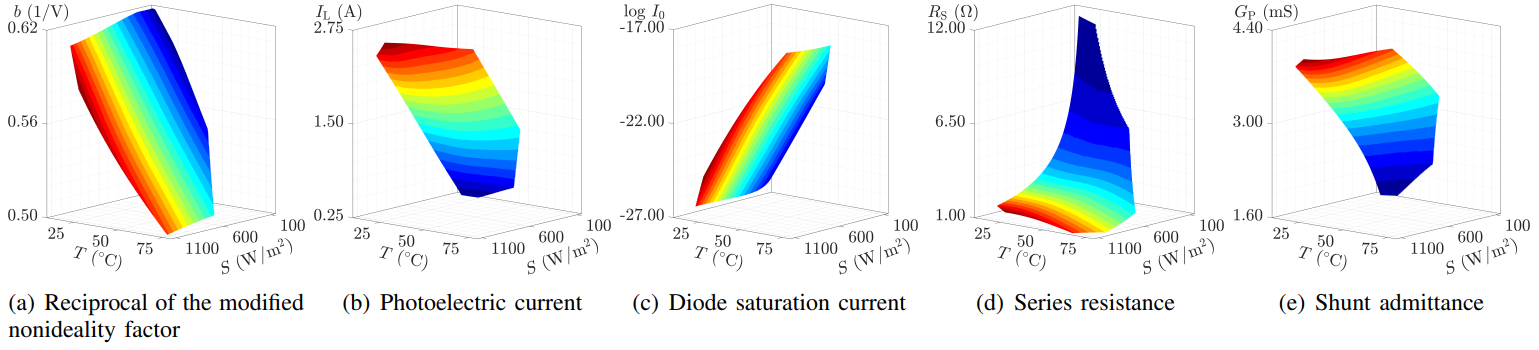 Wide Range Array GitHub - DIE-UTFSM-AA/A-Neural-Network-Aided-Functional-Model-of ...