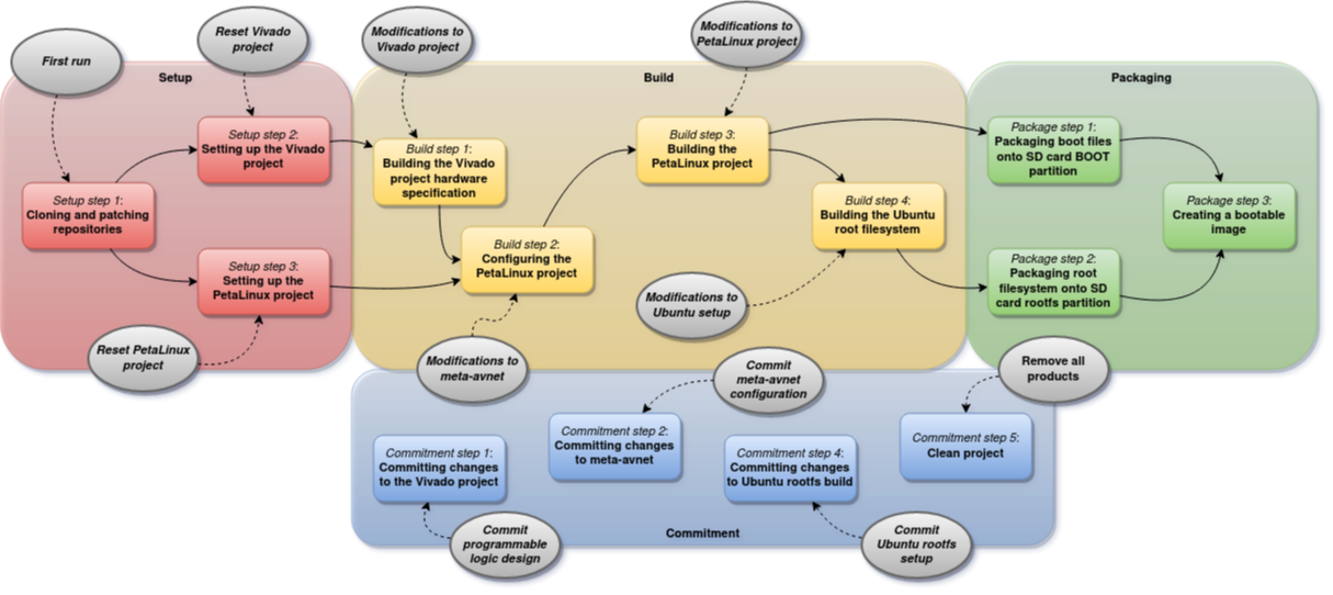 Toolchain image