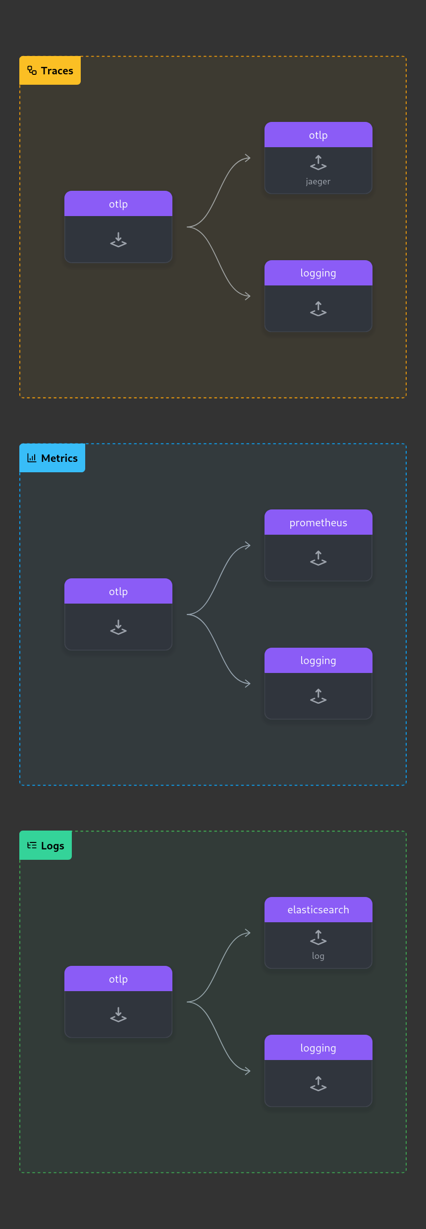 OTEL collector configuration