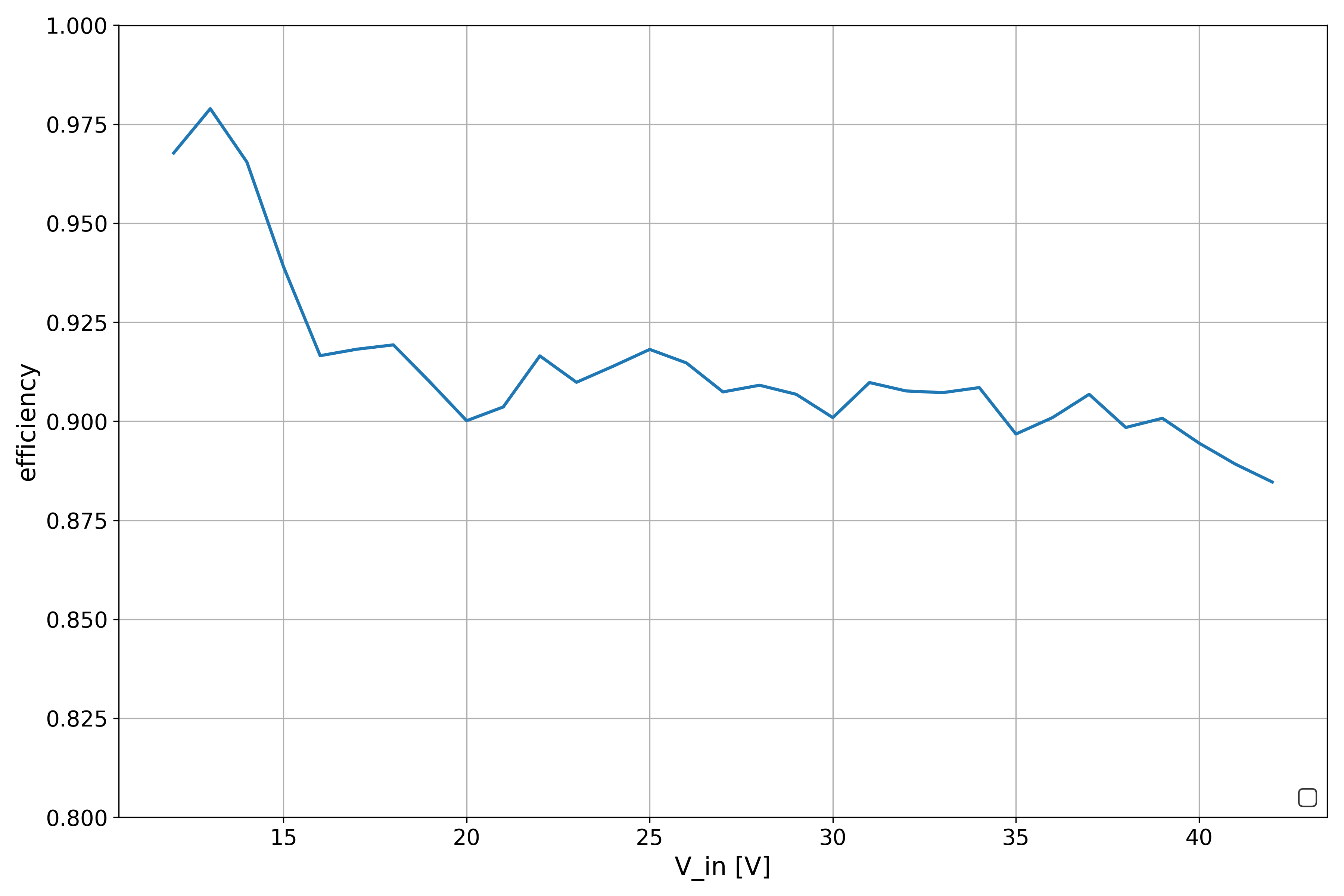 constant current driver render