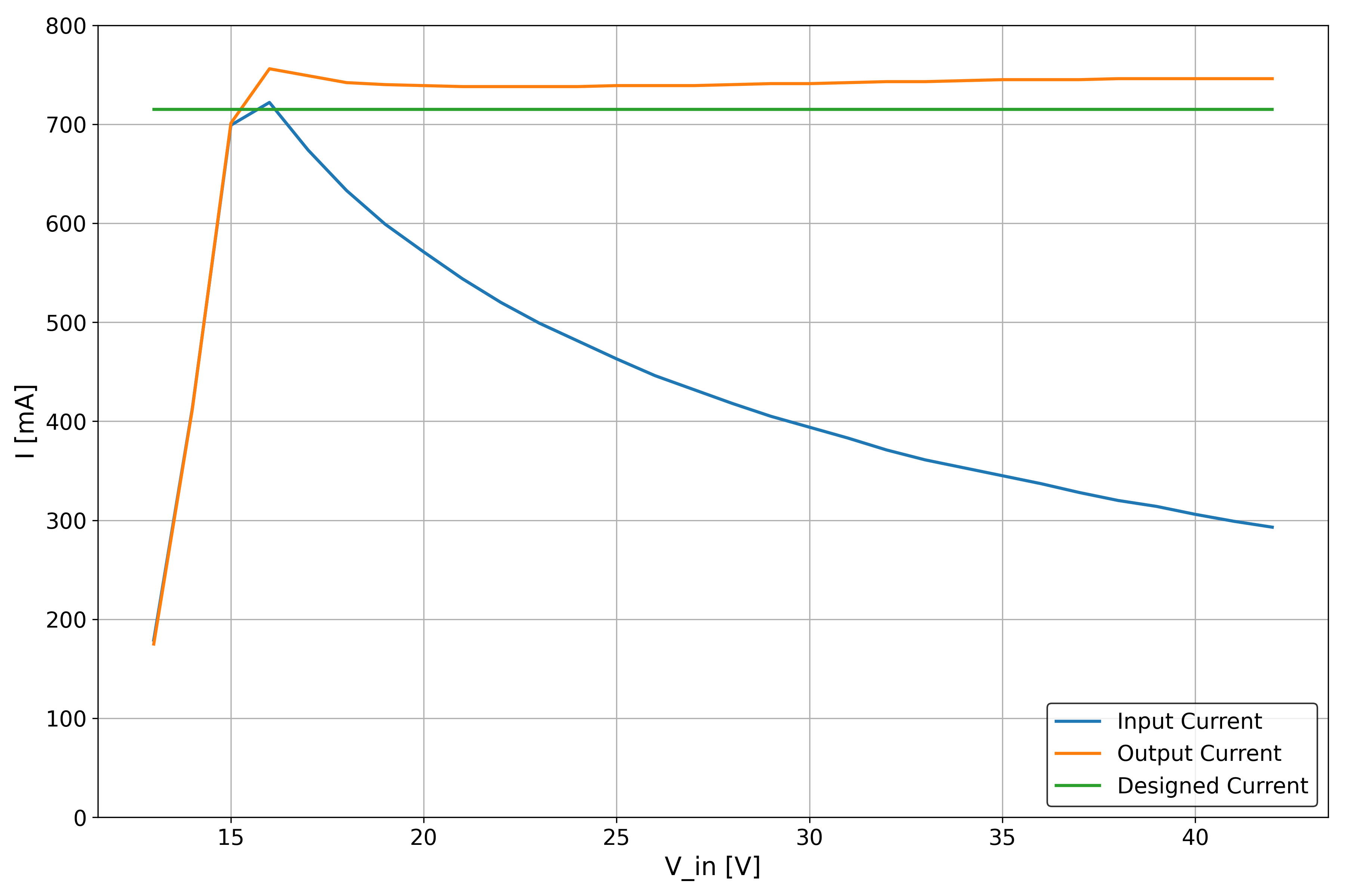 constant current driver render