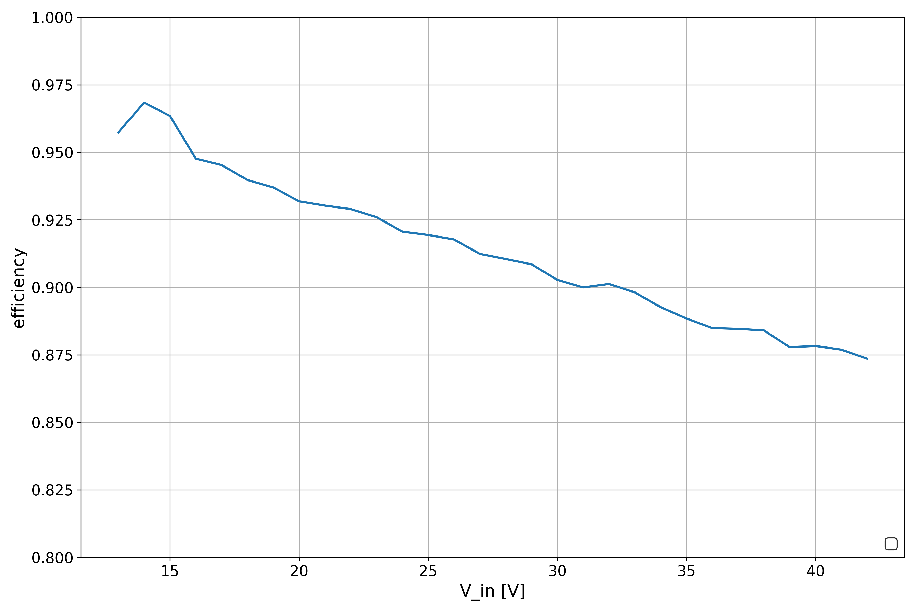 constant current driver render