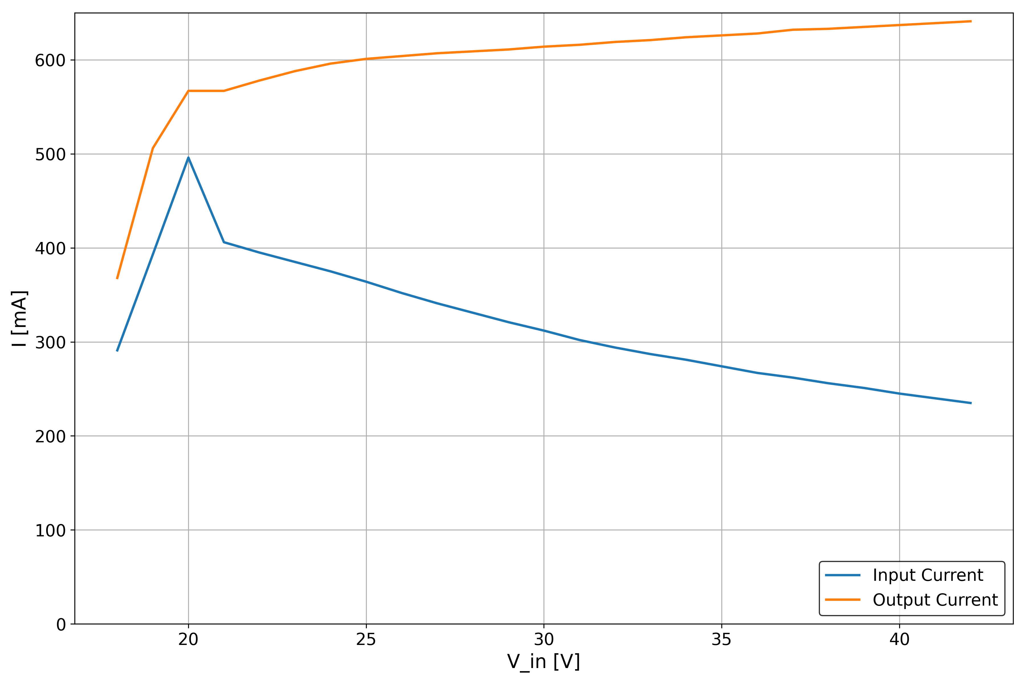 constant current driver render