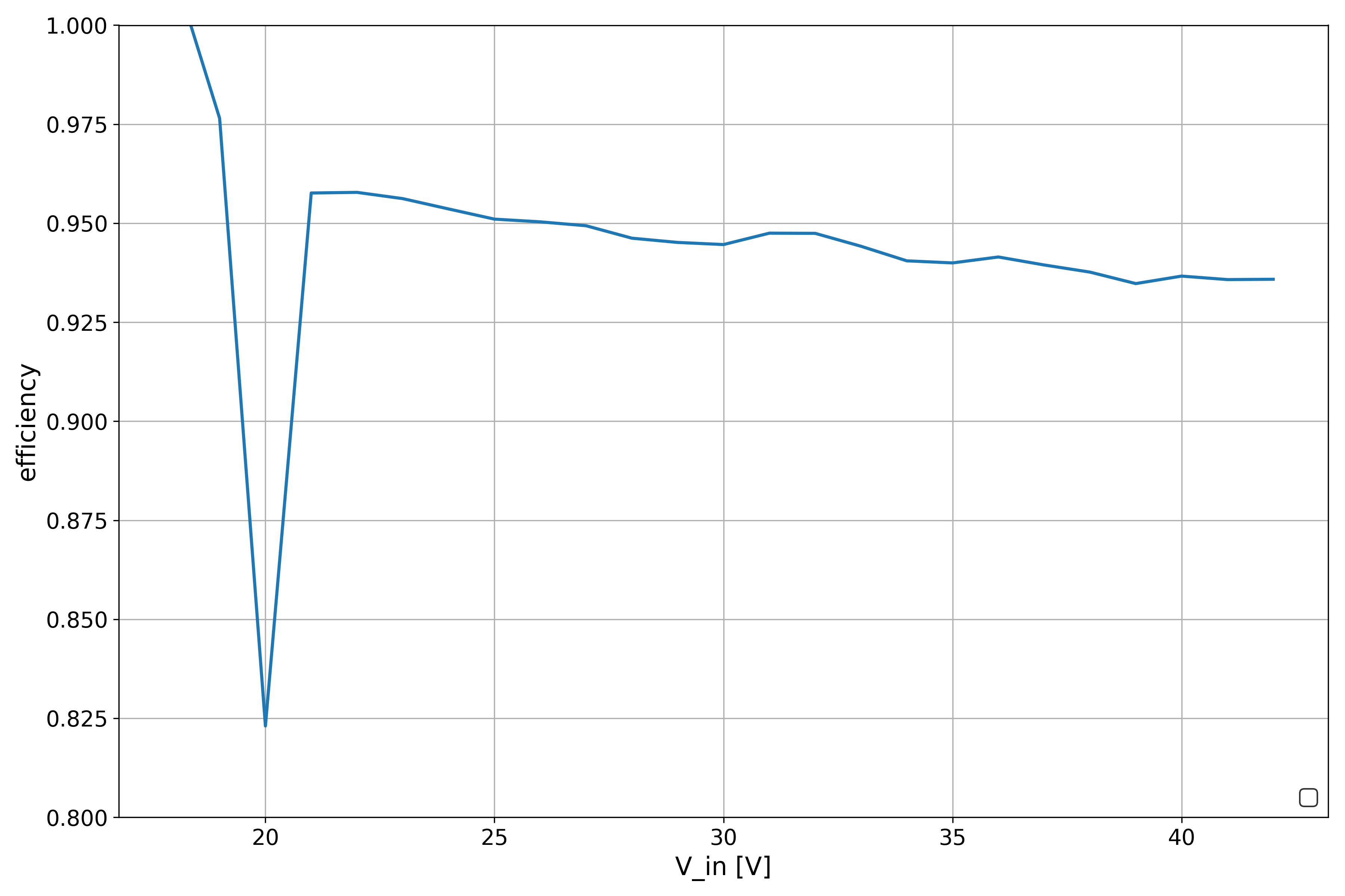 constant current driver render