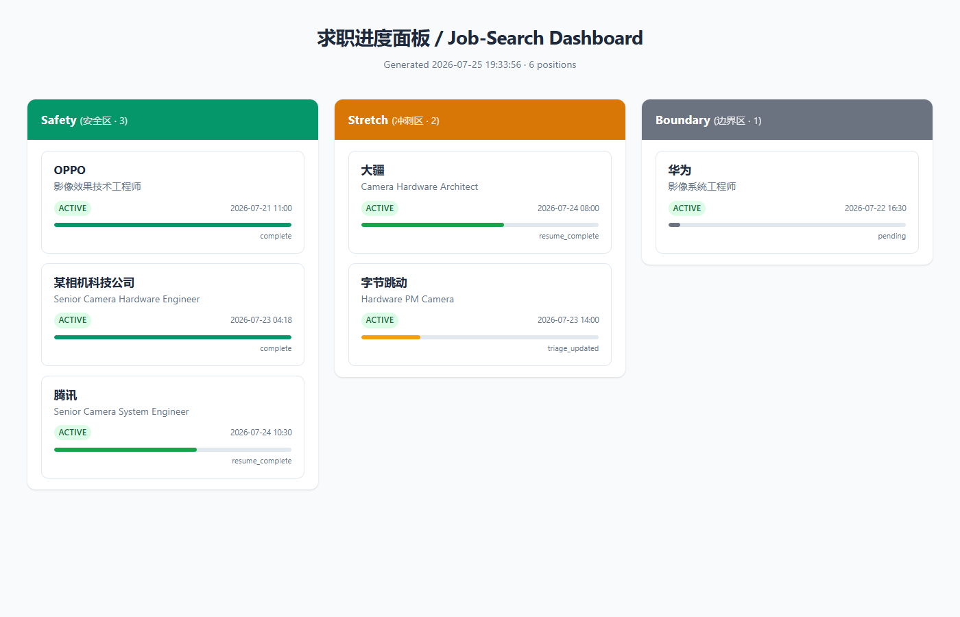 Dashboard Preview