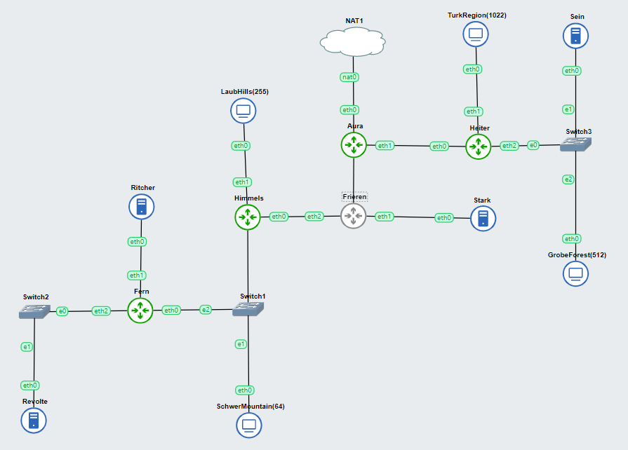 TOPOLOGI