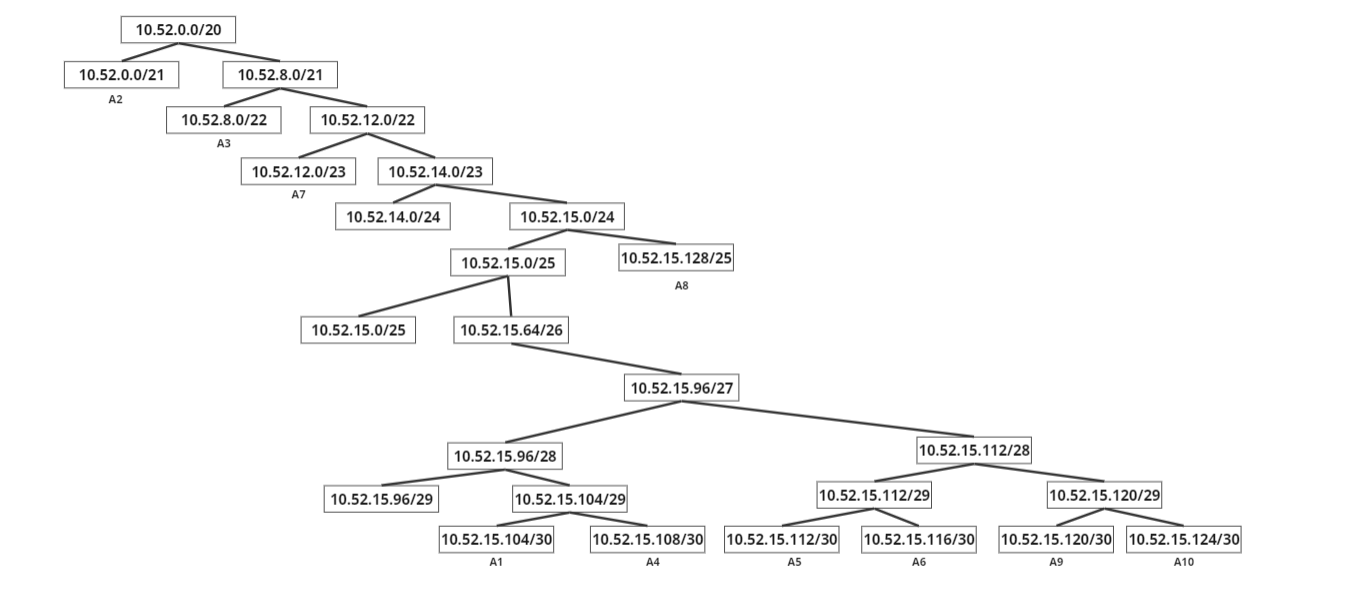 IP CALCULATION3