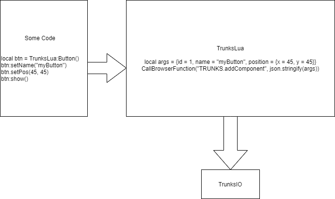 basic_arch