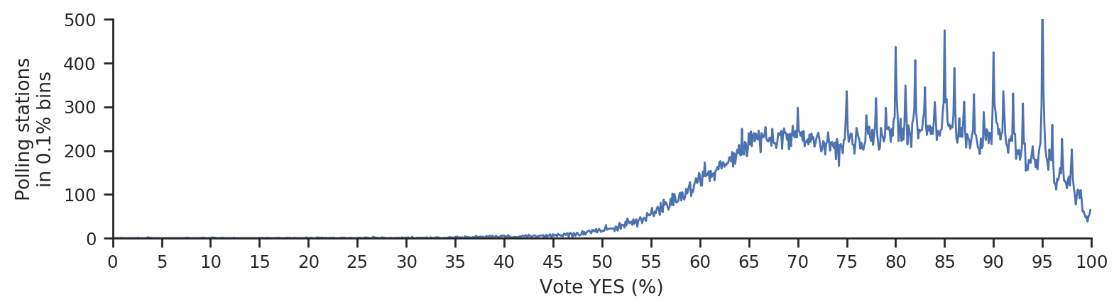 Integer peaks