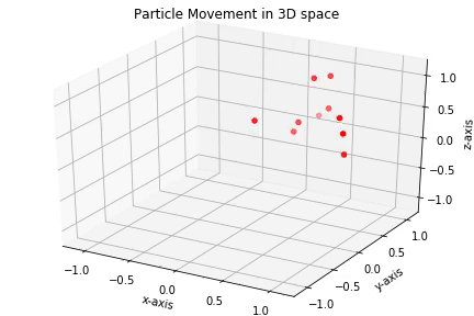 3d particle plot